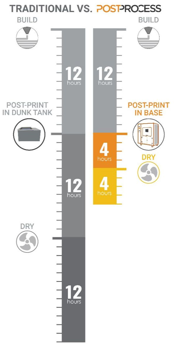 Streamline your FDM Process
