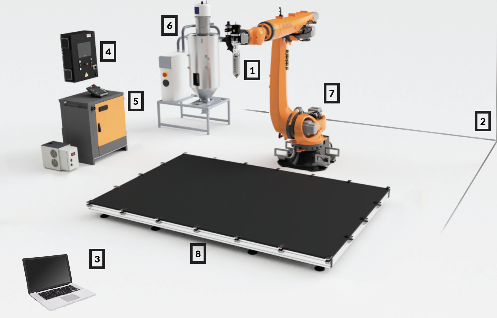 Large Format Additive Manufacuring Caracol Heron AM